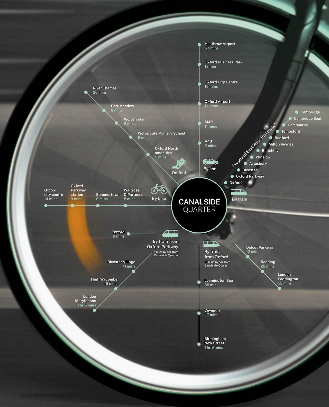 Landscape Connectivity Graphic